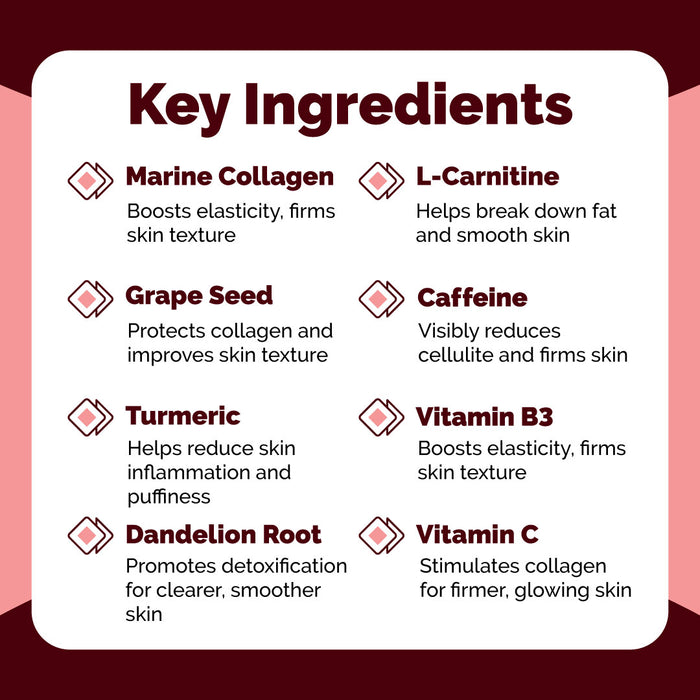 Celluban - Cellulite Reduction Supplement