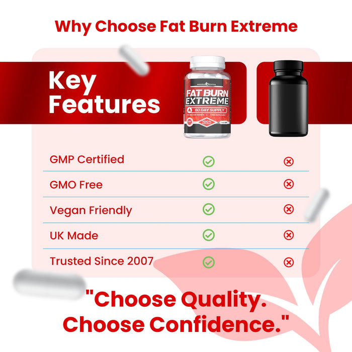 Fat Burn Extreme High Strength Weight Loss Supplement Evolution Slimming