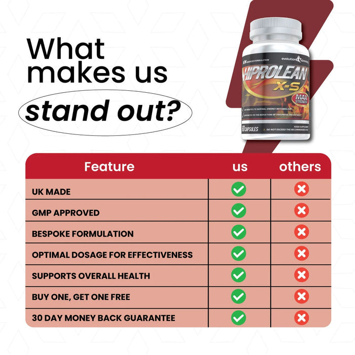 Hiprolean X-S High Strength Weight Management Support  - Now Vegetarian Friendly Evolution Slimming